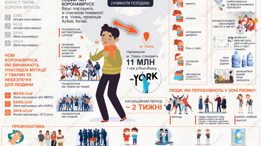 Оперативна інформація про поширення коронавірусної інфекції 2019-nCoV Оперативна інформація про поширення коронавірусної інфекції 2019-nCoV
