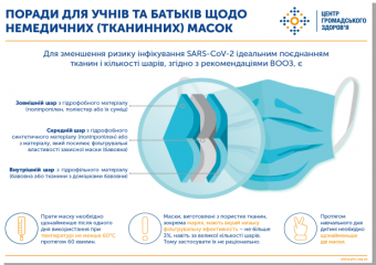 Поради для учнів та батьків щодо немедичних (тканинних) масок