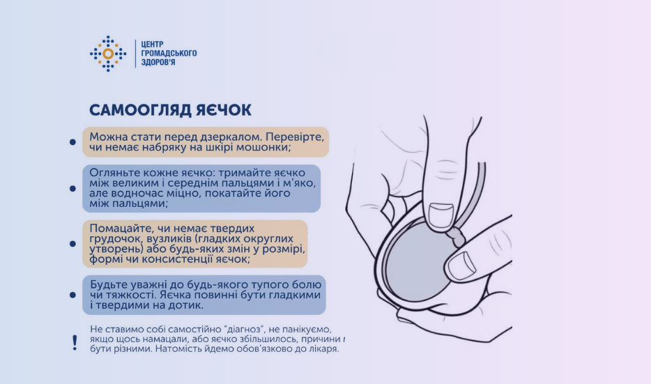 ЯК ПРОХОДИТЬ ВІЗИТ В УРОЛОГА, ЧОМУ ВАЖЛИВО НЕ ПРОПУСКАТИ ПРОФОГЛЯДИ І ДО ЧОГО ТУТ РАК
