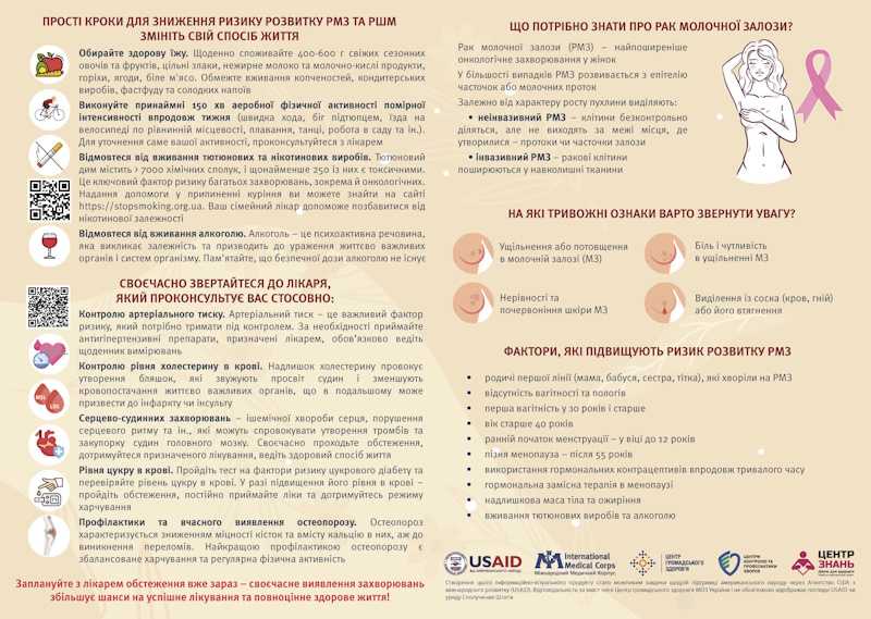 Жіноче здоров'я