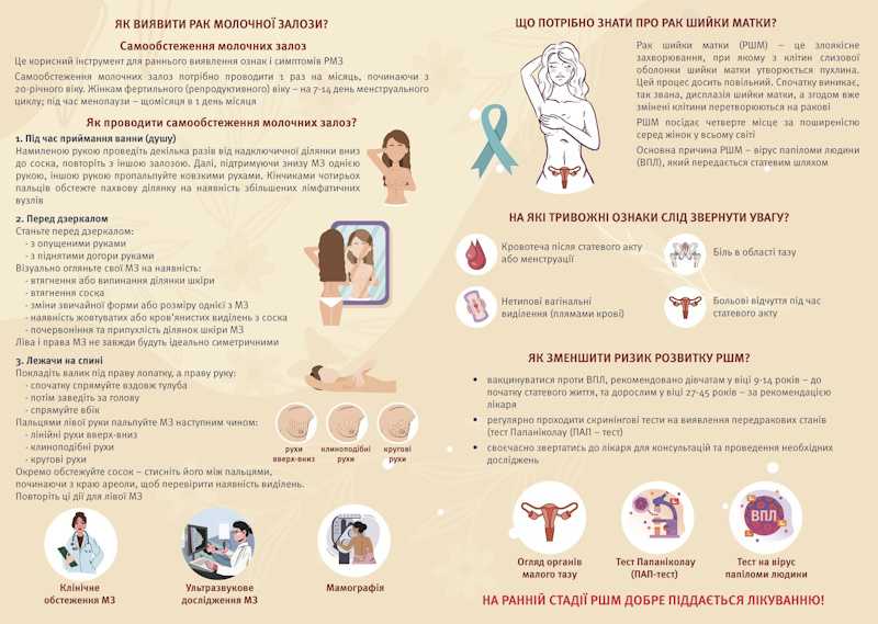 Жіноче здоров'я