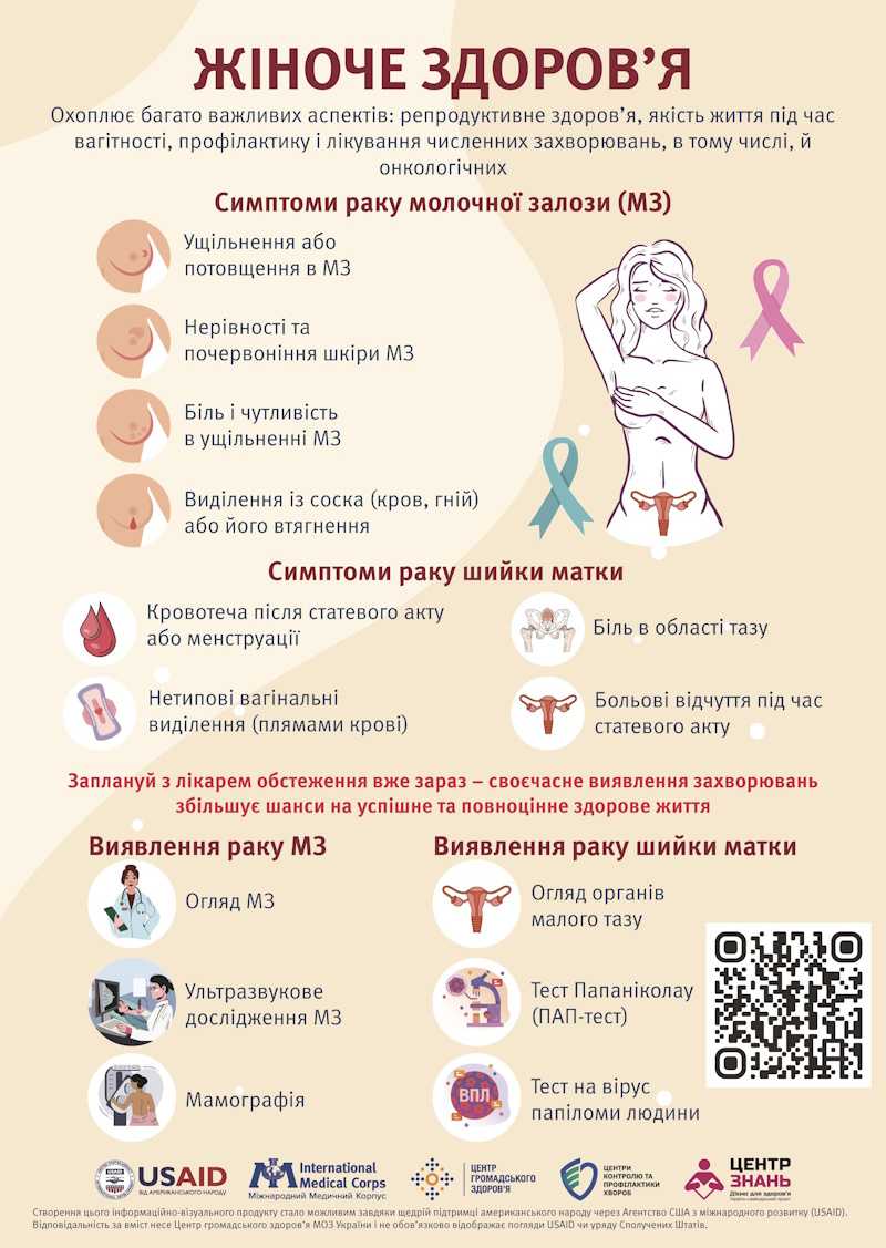 Жіноче здоров'я