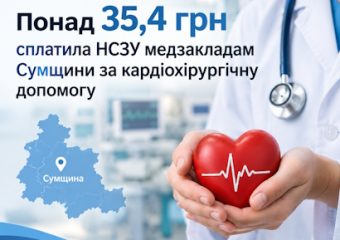 Понад 35,4 млн грн сплатила НСЗУ медзакладам Сумщини за кардіохірургічну допомогу